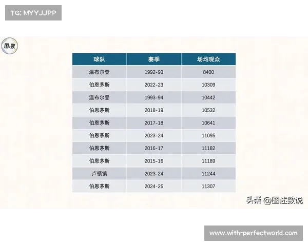 英超球员单次带球距离分析 探讨影响球员突破表现的关键因素